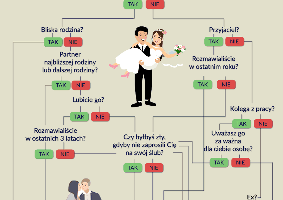 Kogo zaprosić na wesele by www.slowik.eu